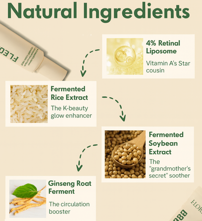 Florivue - Retinal Renewal Eye Cream