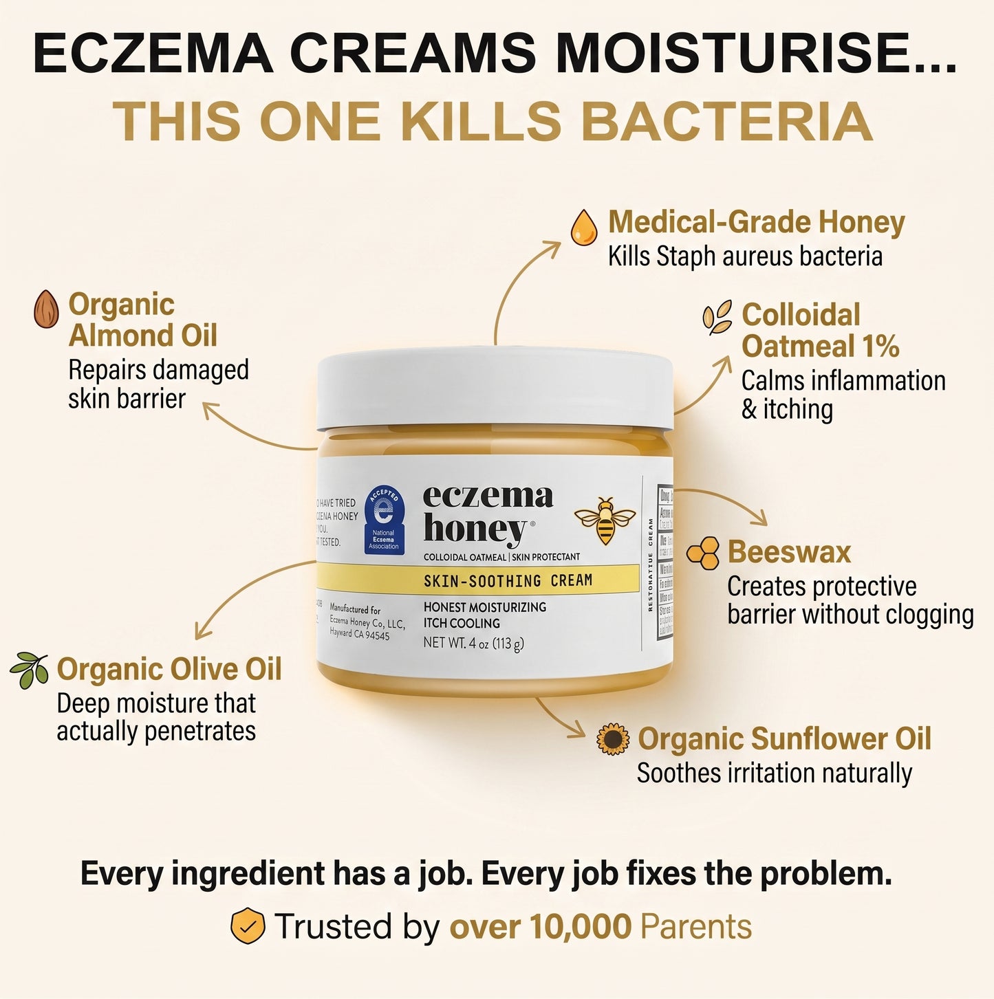 Heal Eczema Itch in 7 Days, Protect for Life. Dermatologist-Backed. Trusted by 50,000+ Parents - Florivue Honey Ezcema Cream